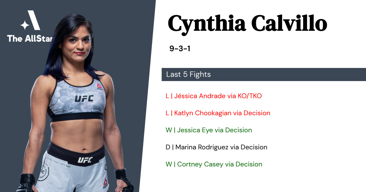 Recent form for Cynthia Calvillo