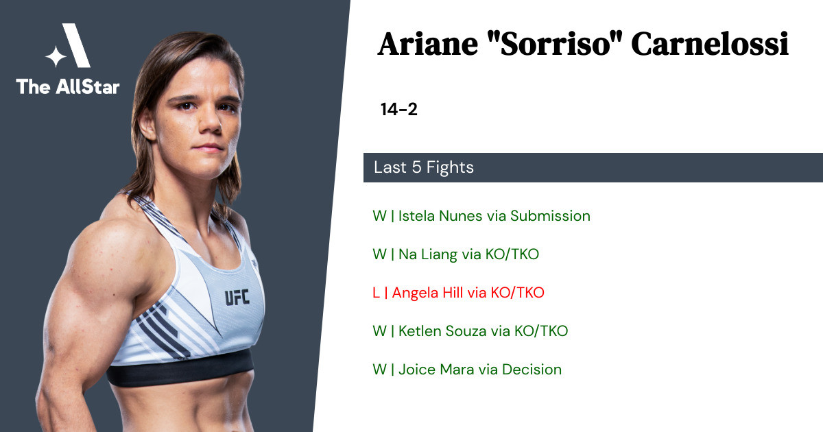 Recent form for Ariane Carnelossi