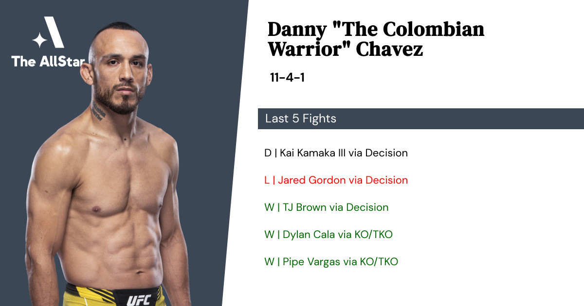 Recent form for Danny Chavez