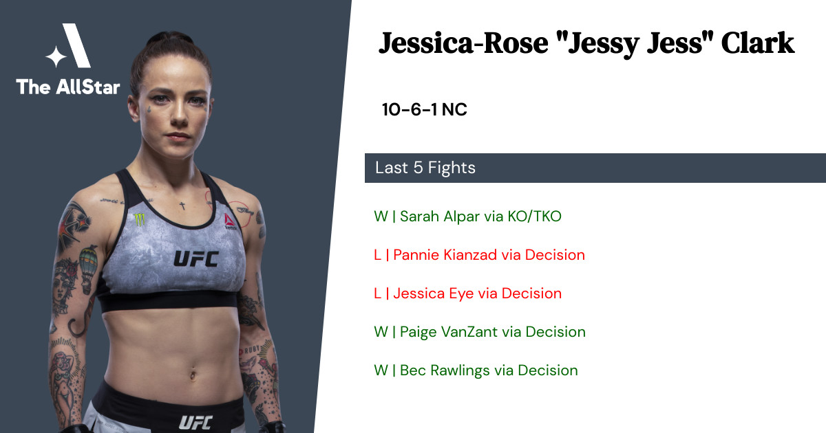 Recent form for Jessica-Rose Clark