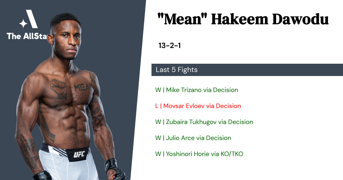 Recent form for Hakeem Dawodu