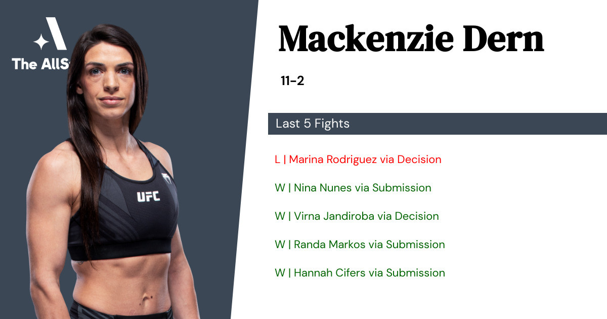 Recent form for Mackenzie Dern