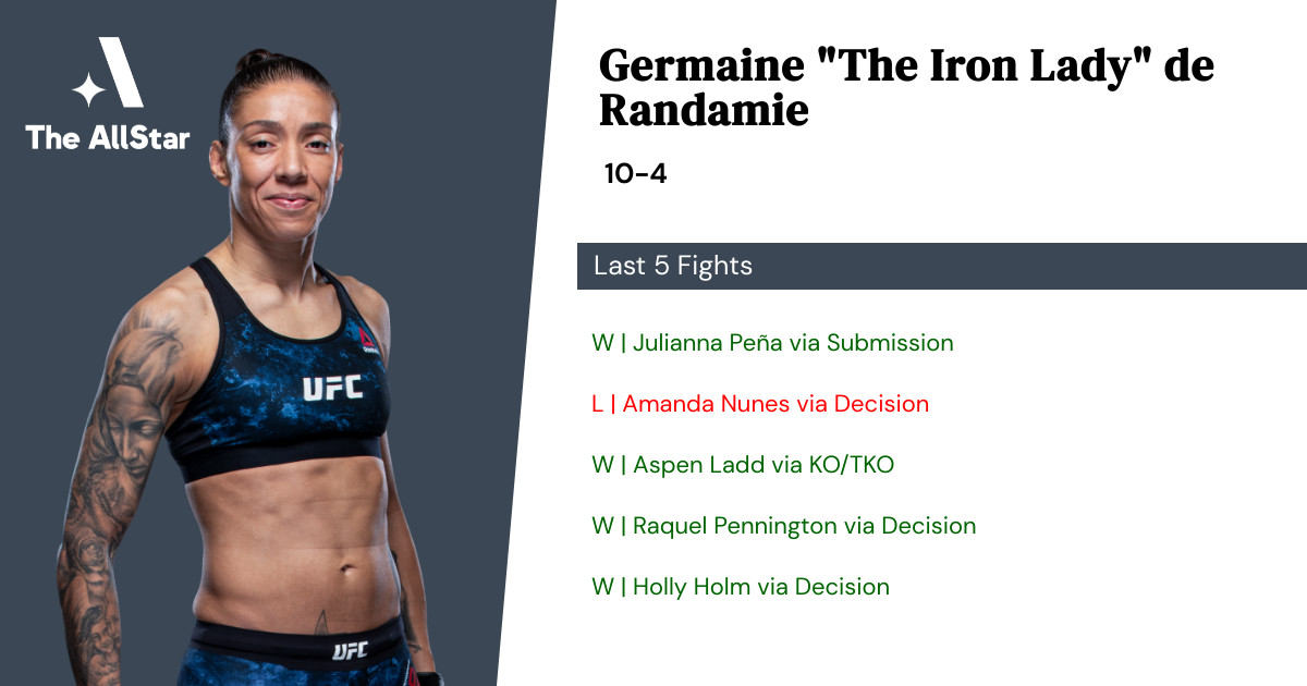 Recent form for Germaine de Randamie