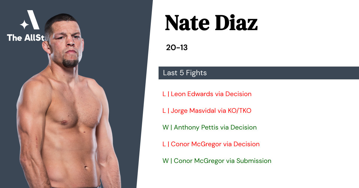 Recent form for Nate Diaz