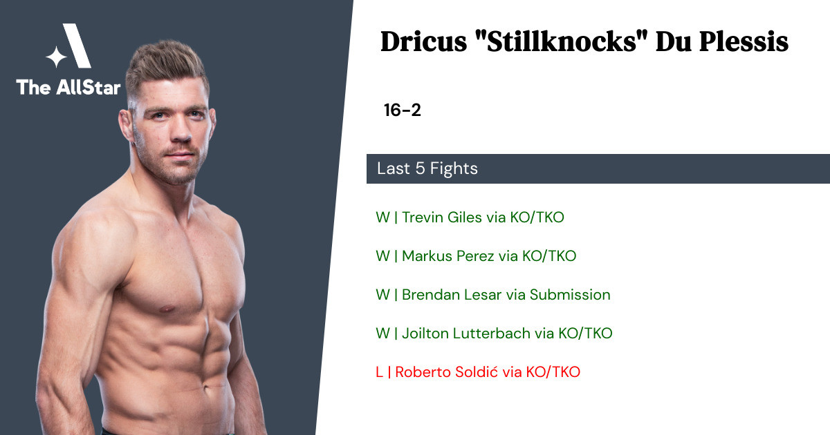 Recent form for Dricus Du Plessis