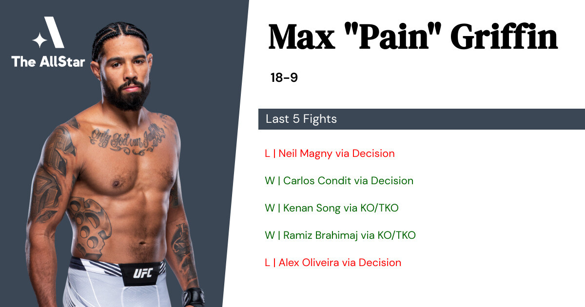 Recent form for Max Griffin