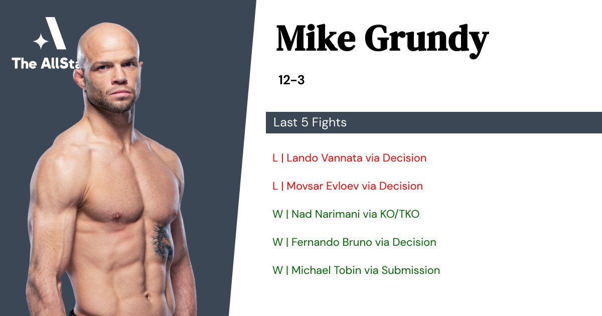 Recent form for Mike Grundy