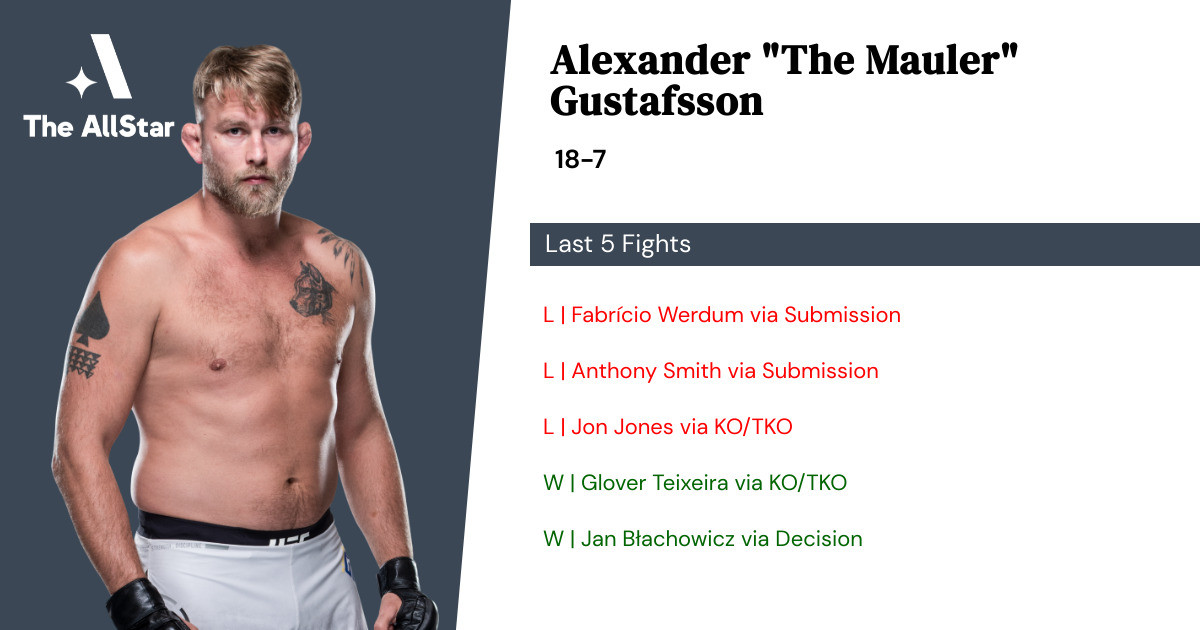 Recent form for Alexander Gustafsson