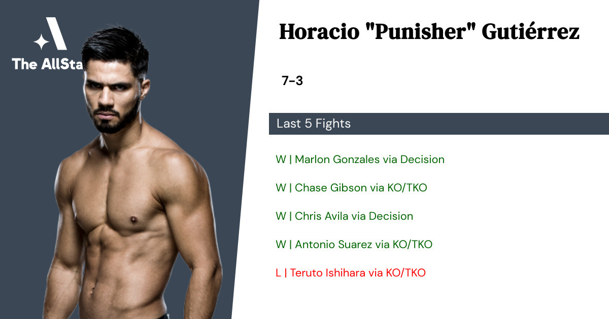 Recent form for Horacio Gutiérrez