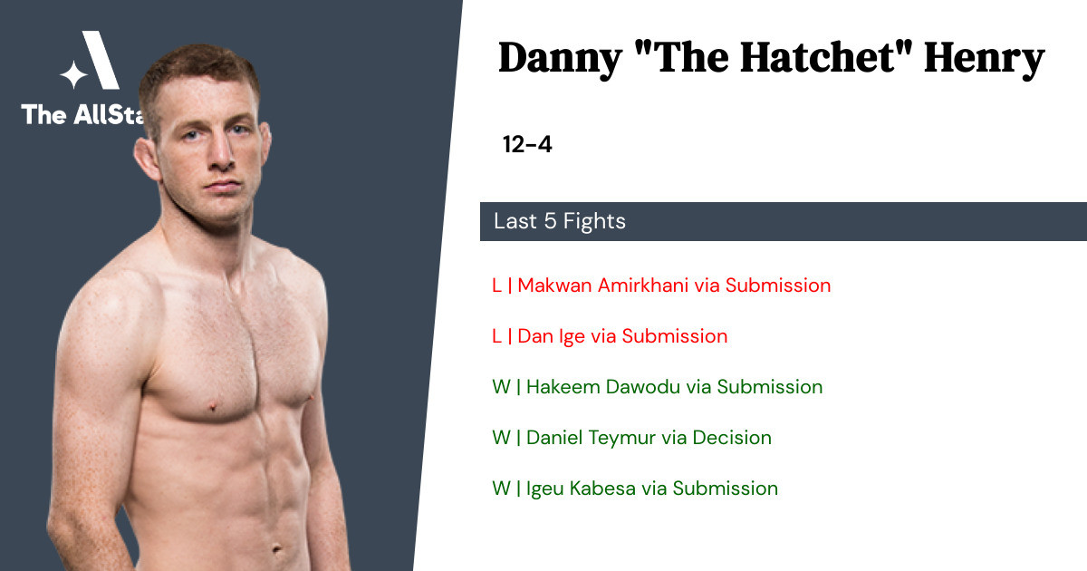 Recent form for Danny Henry