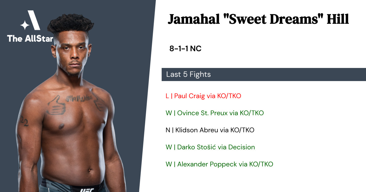 Recent form for Jamahal Hill