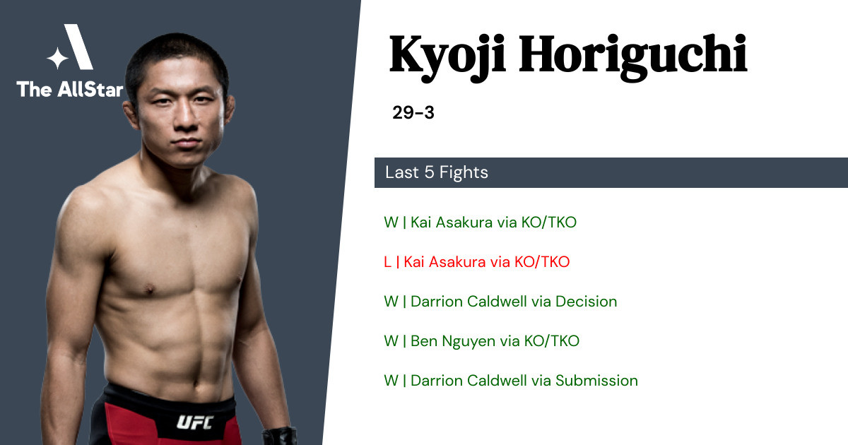 Recent form for Kyoji Horiguchi