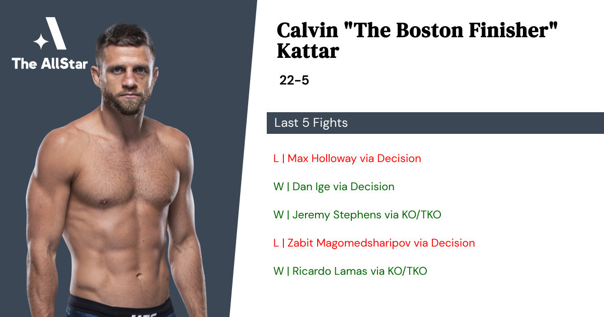 Recent form for Calvin Kattar