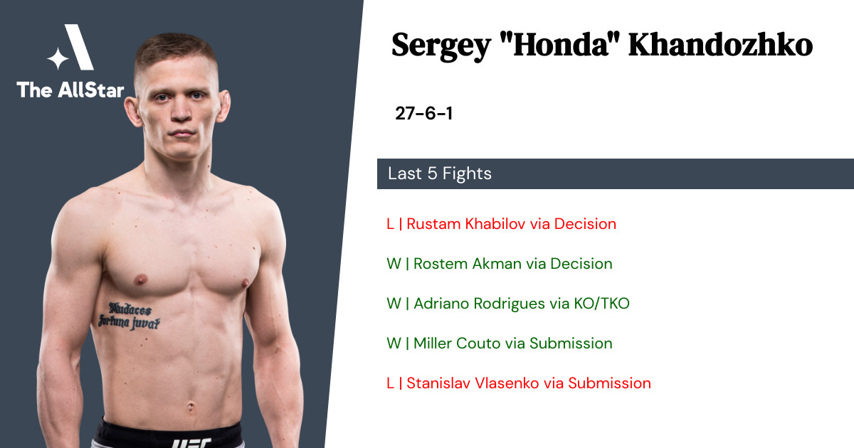 Recent form for Sergey Khandozhko