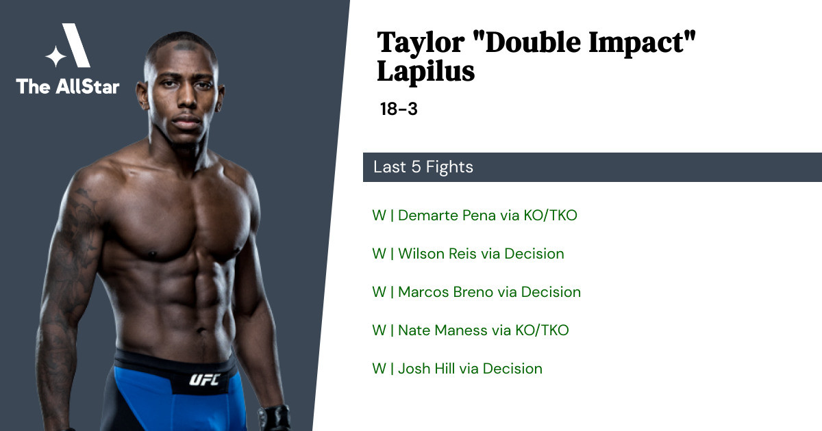 Recent form for Taylor Lapilus