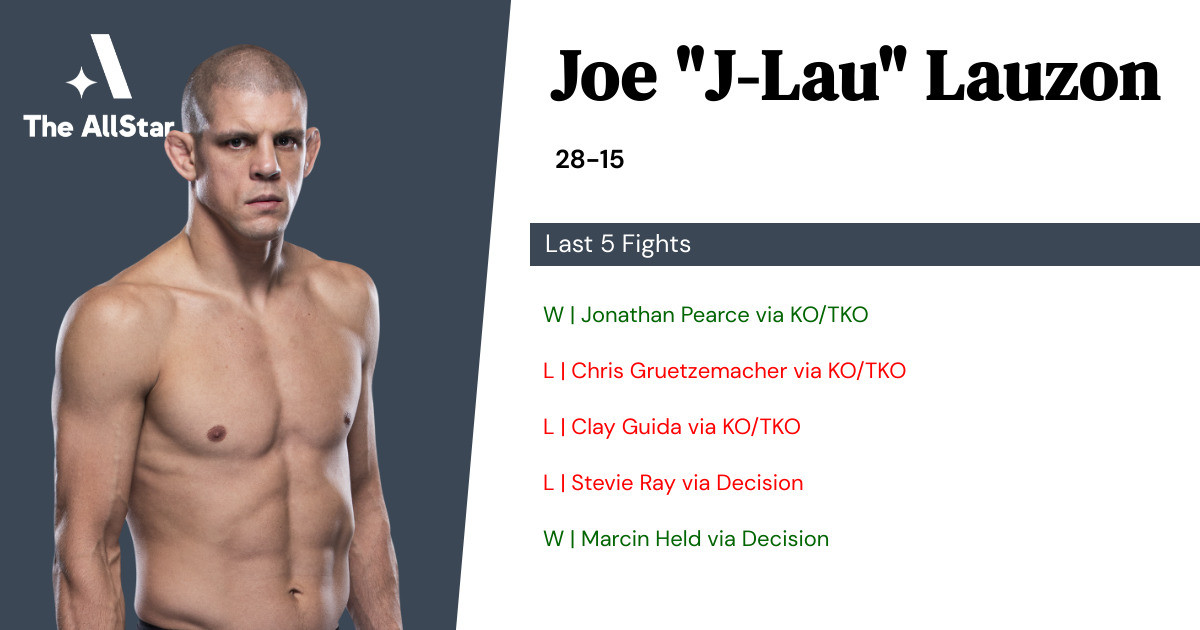 Recent form for Joe Lauzon