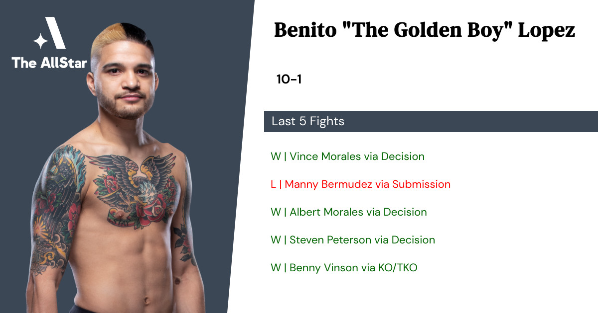 Recent form for Benito Lopez