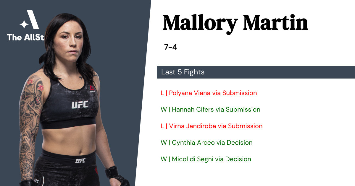 Recent form for Mallory Martin