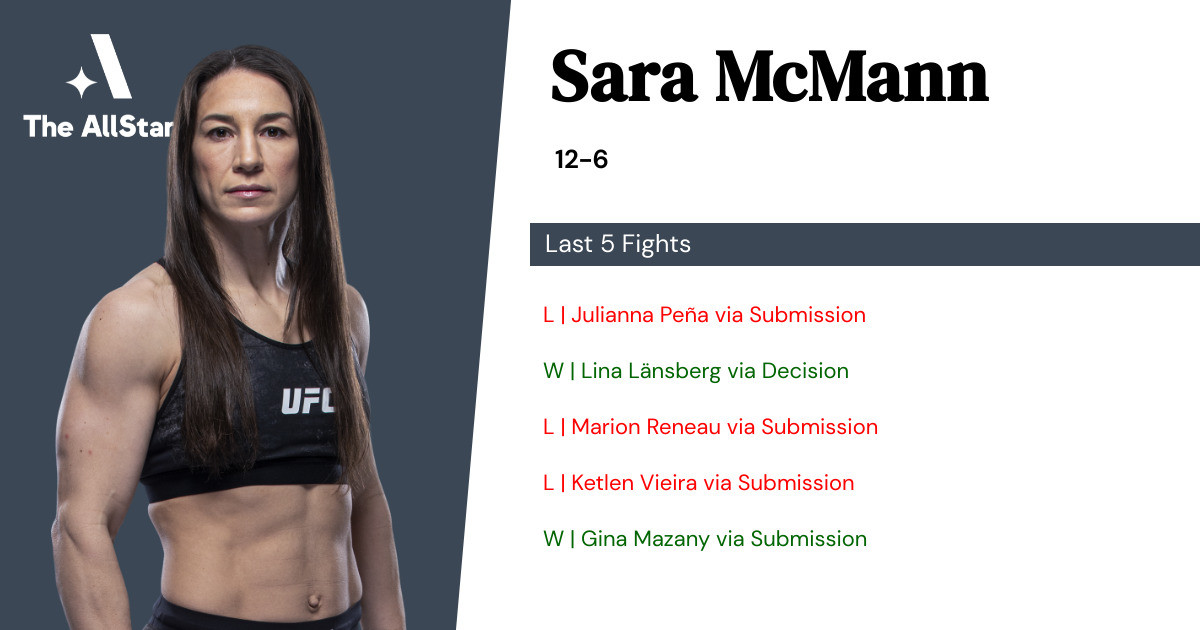 Recent form for Sara McMann