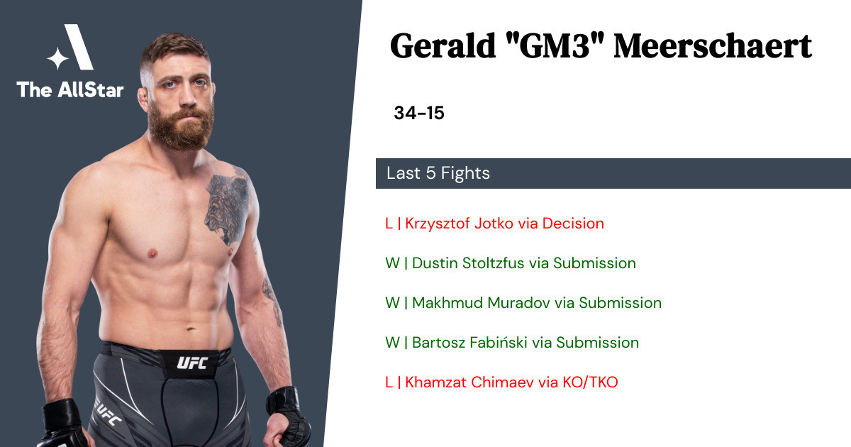 Recent form for Gerald Meerschaert