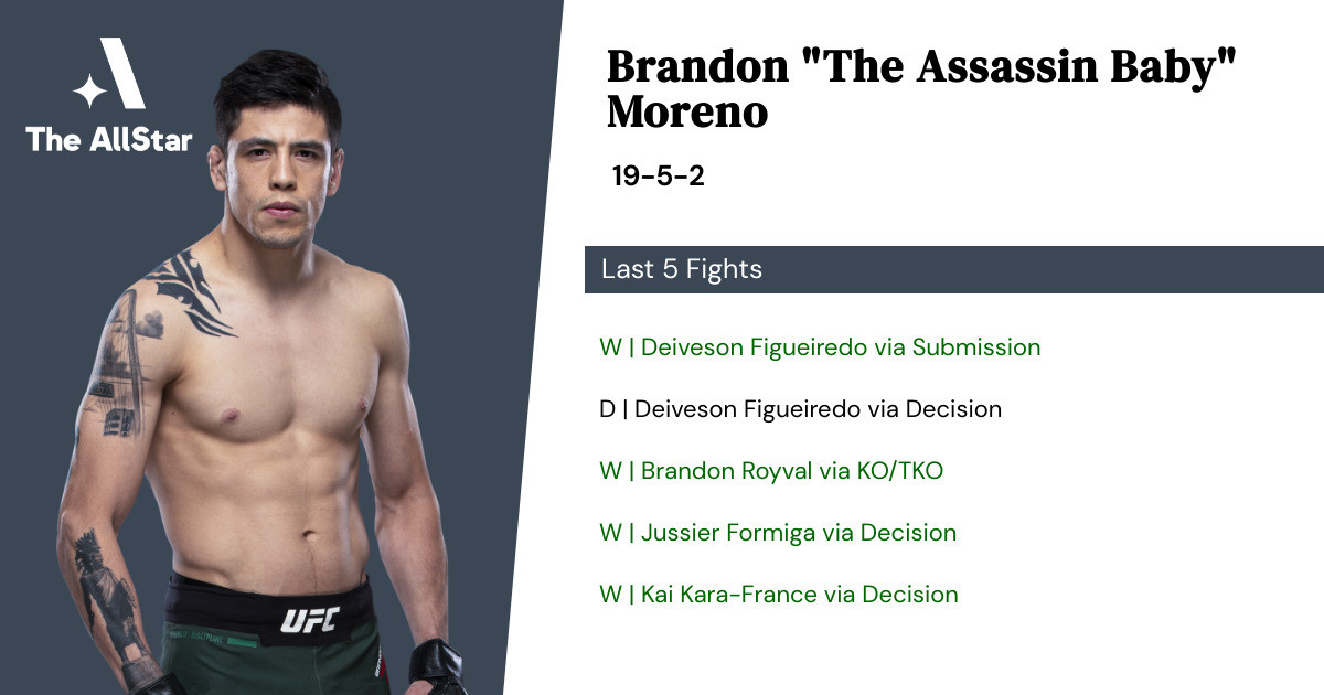 Recent form for Brandon Moreno