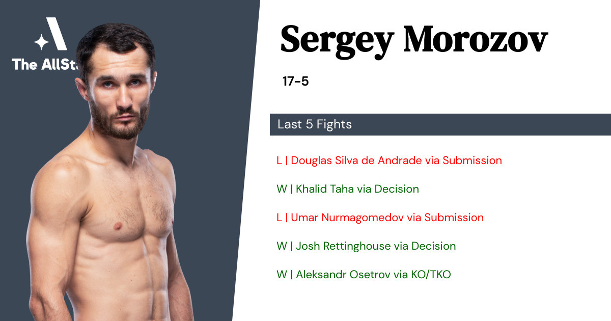 Recent form for Sergey Morozov