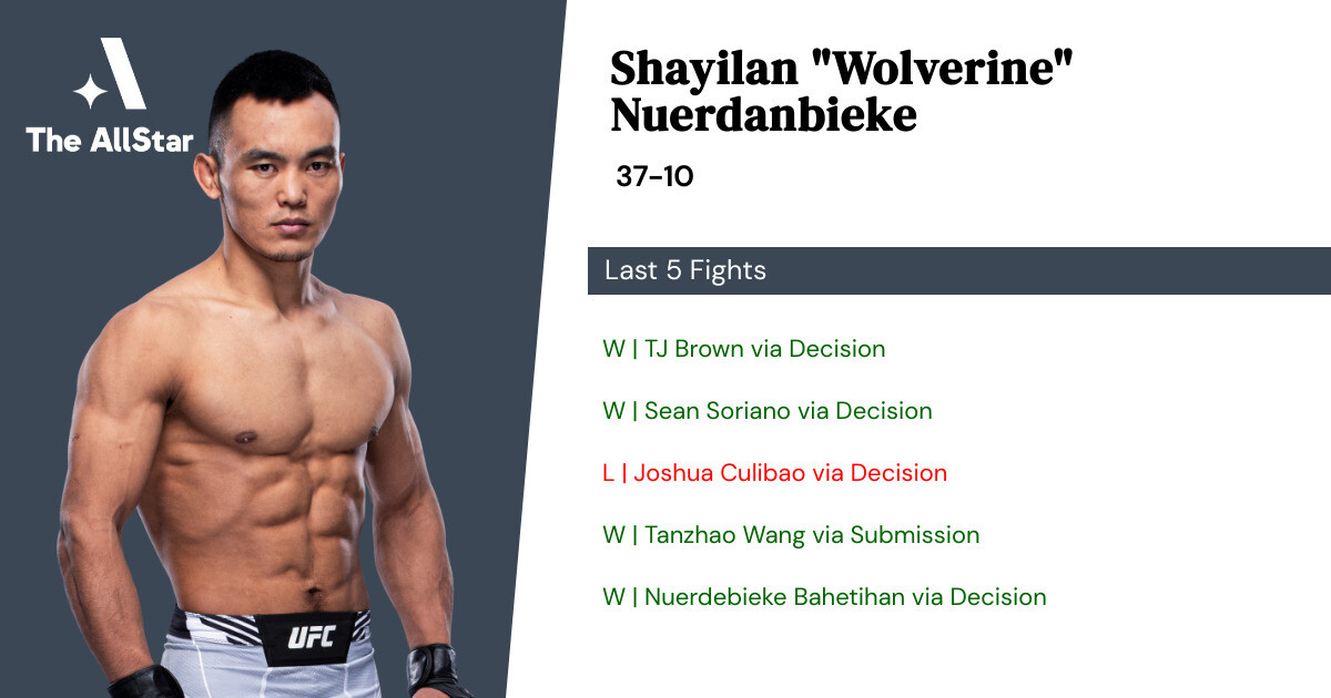 Recent form for Shayilan Nuerdanbieke