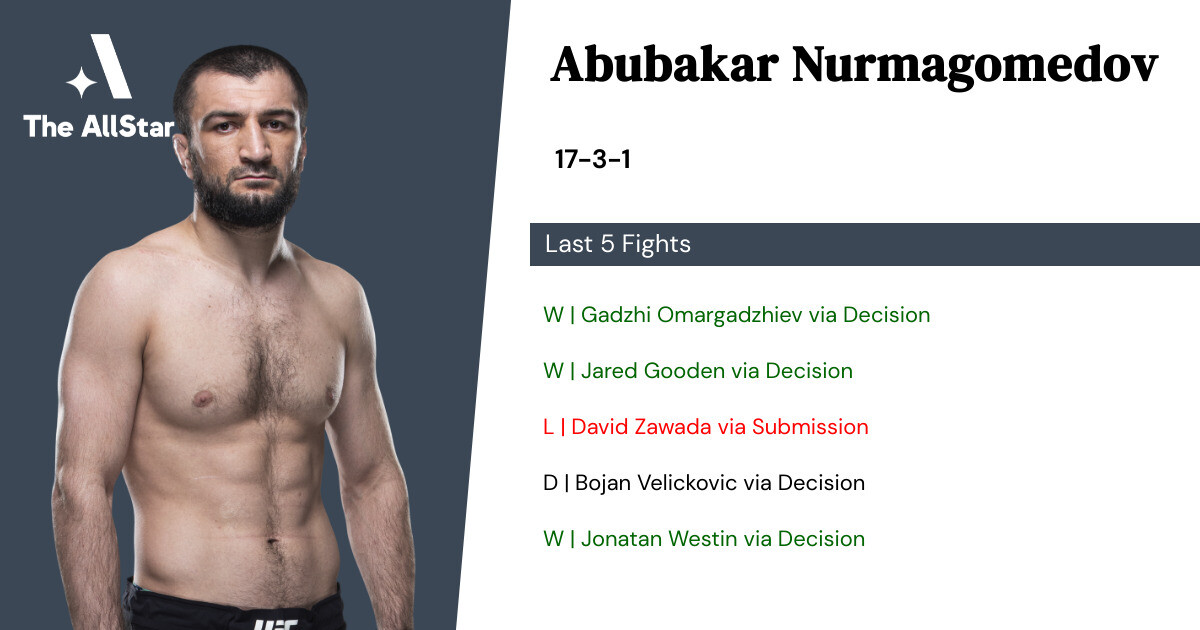 Recent form for Abubakar Nurmagomedov