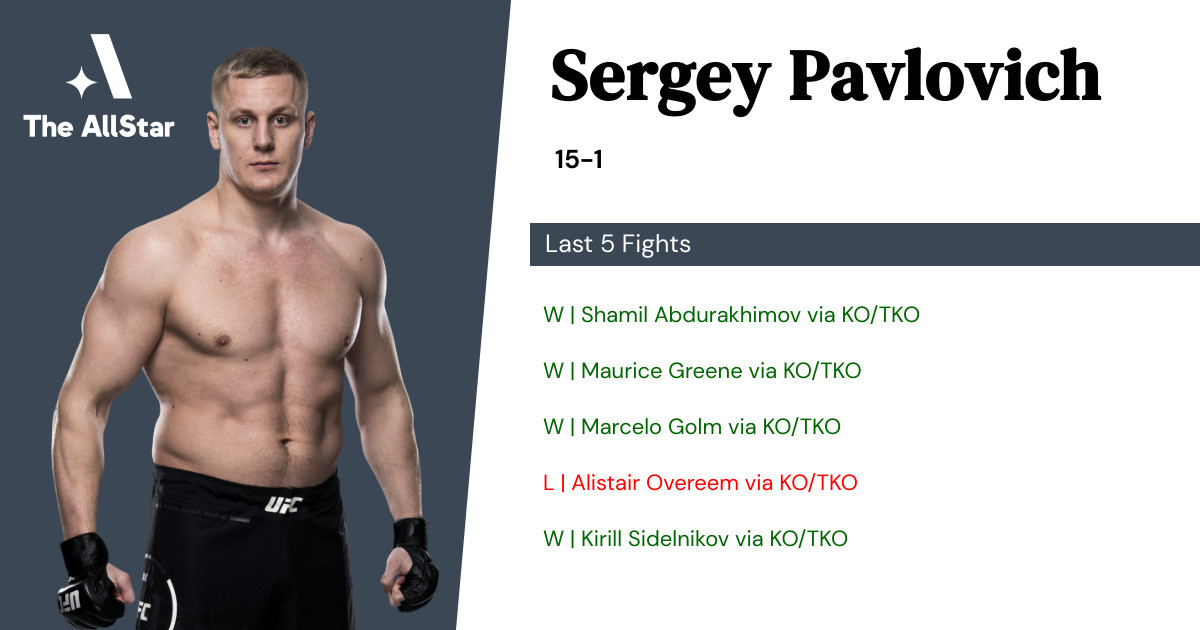 Recent form for Sergei Pavlovich