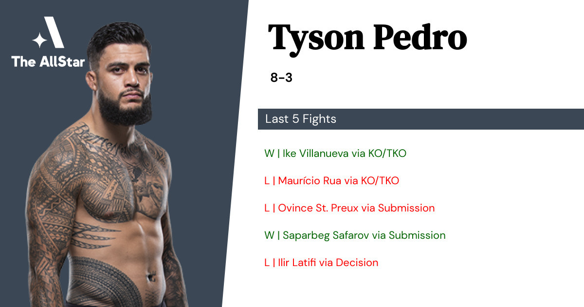 Recent form for Tyson Pedro