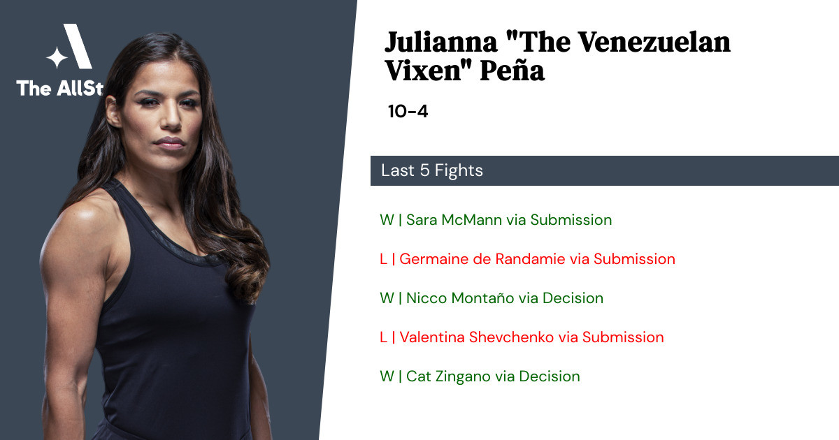 Recent form for Julianna Peña