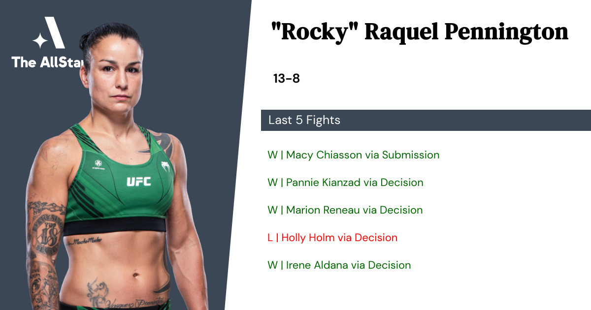 Recent form for Raquel Pennington