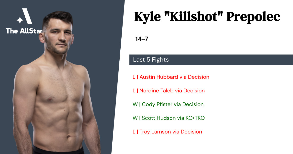 Recent form for Kyle Prepolec