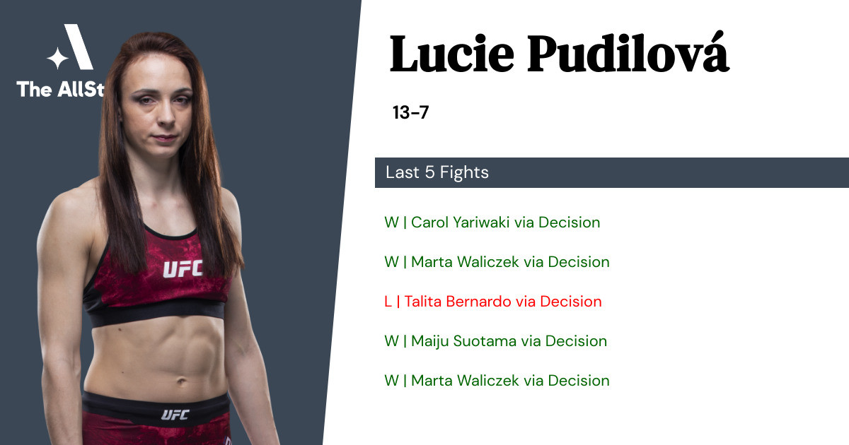 Recent form for Lucie Pudilová