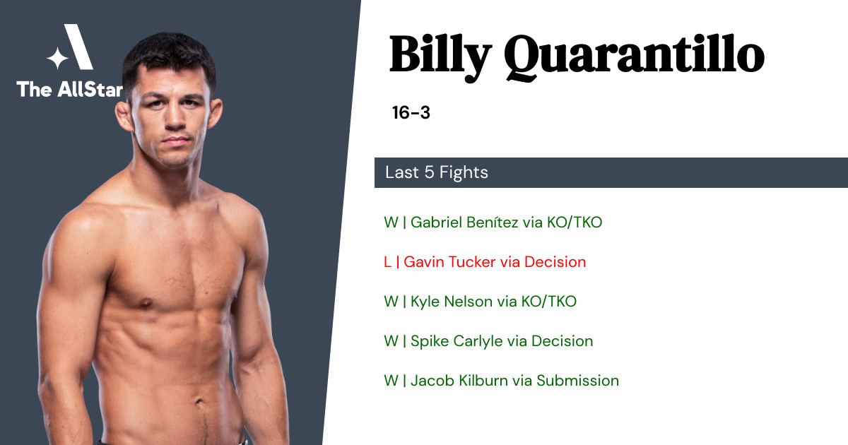 Recent form for Billy Quarantillo