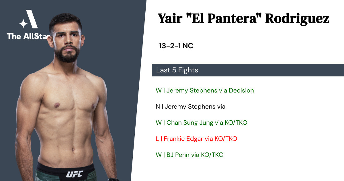 Recent form for Yair Rodriguez