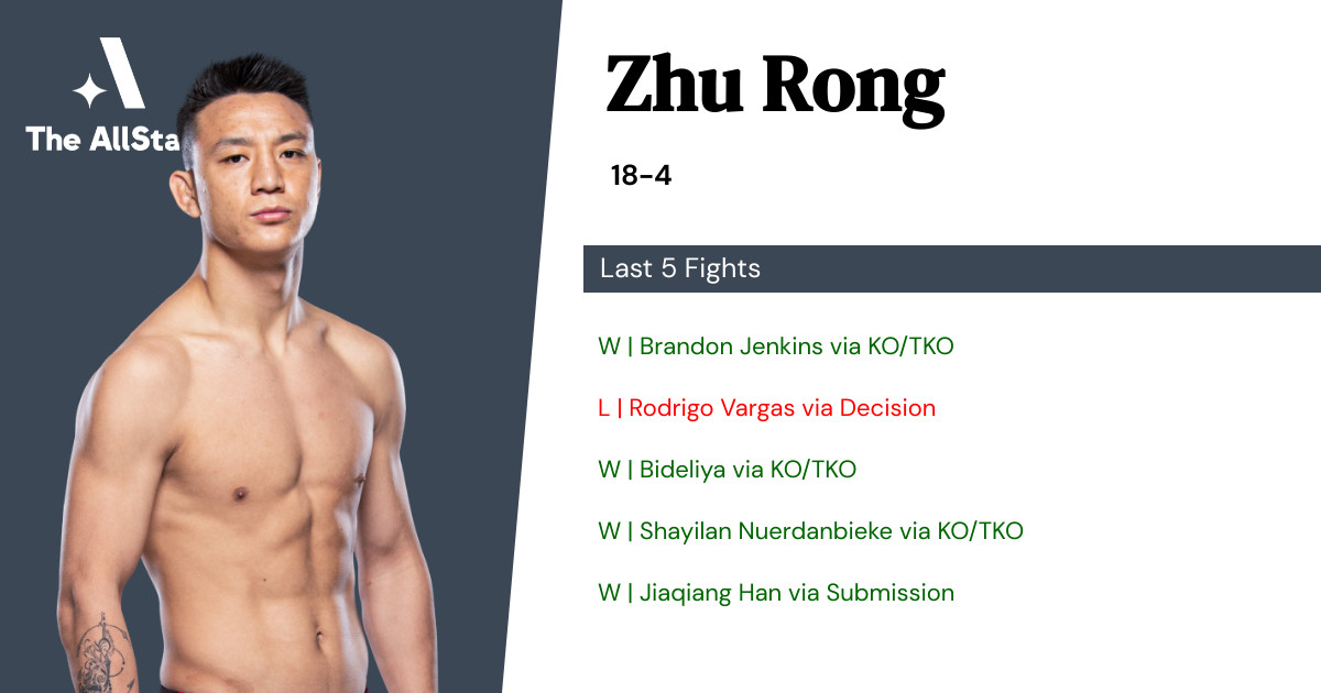 Recent form for Zhu Rong