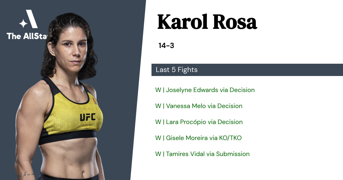 Recent form for Karol Rosa
