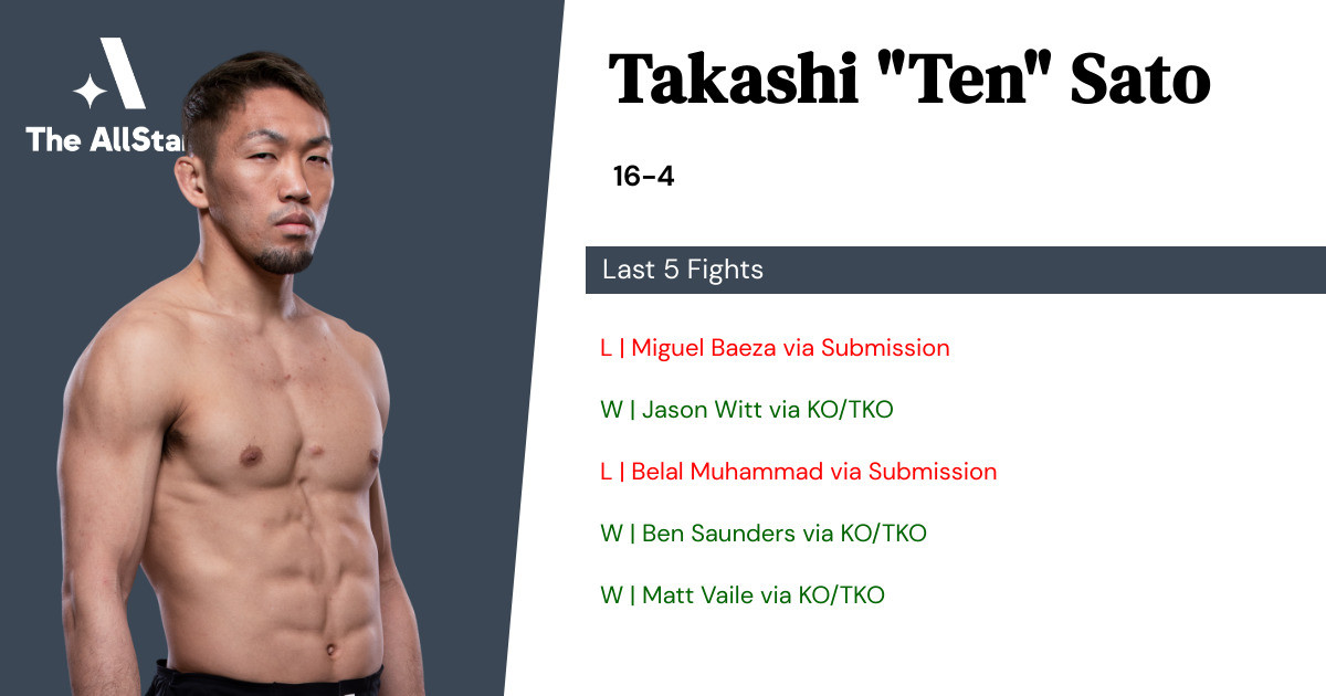Recent form for Takashi Sato