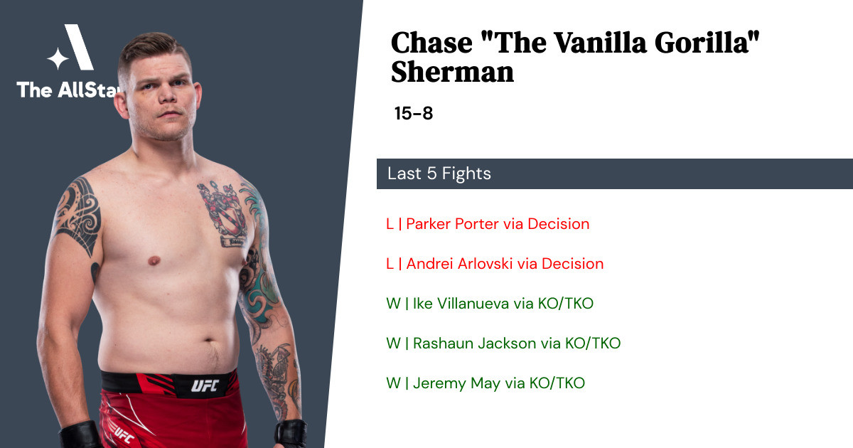Recent form for Chase Sherman
