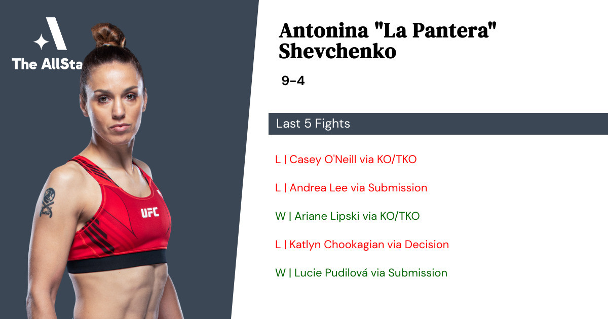 Recent form for Antonina Shevchenko