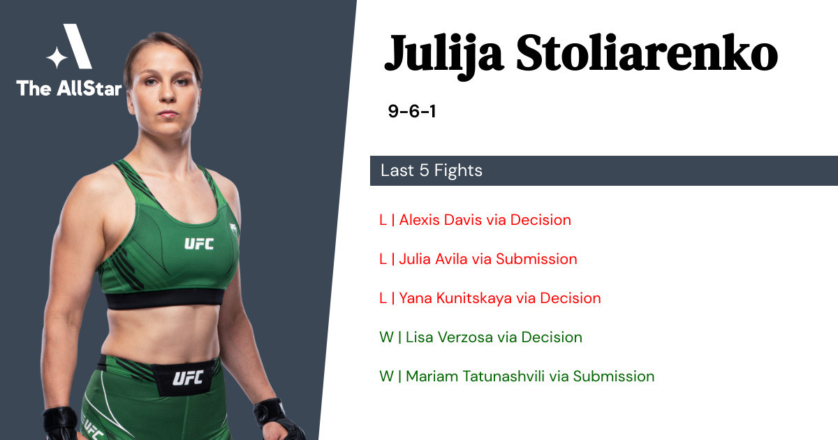 Recent form for Julija Stoliarenko
