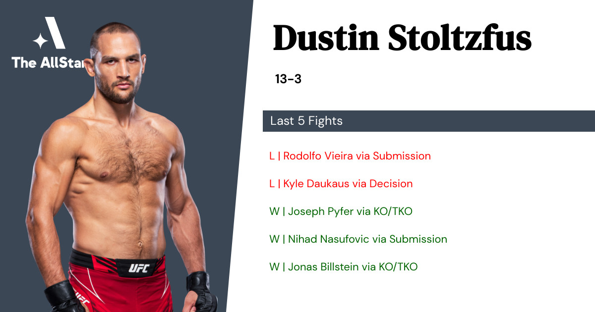 Recent form for Dustin Stoltzfus