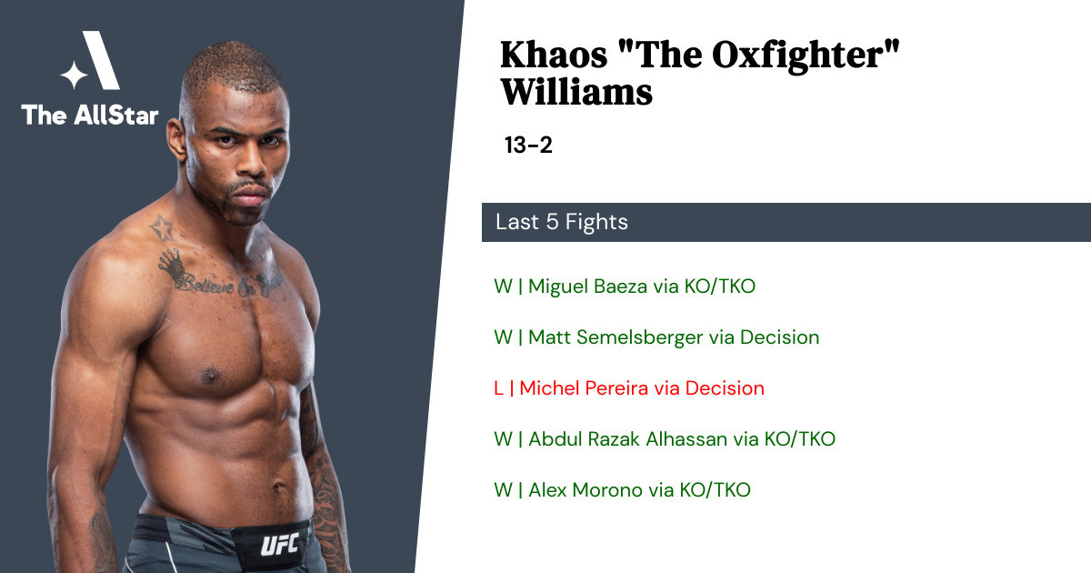 Recent form for Khaos Williams