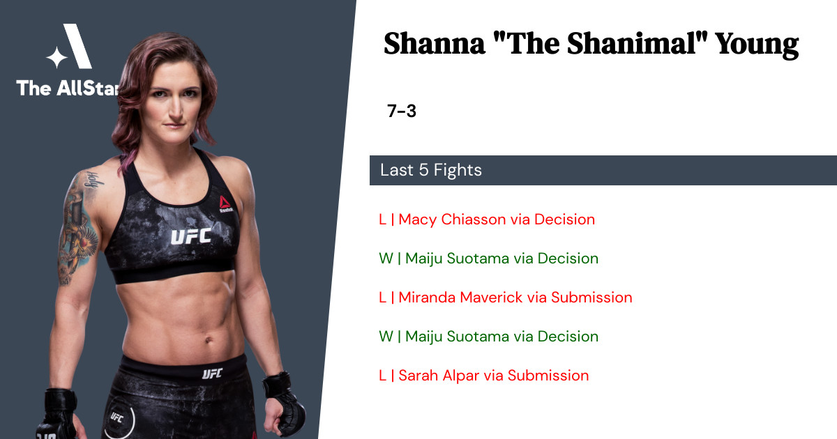 Recent form for Shanna Young