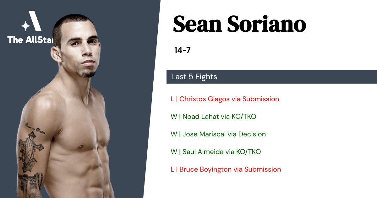 Recent form for Sean Soriano