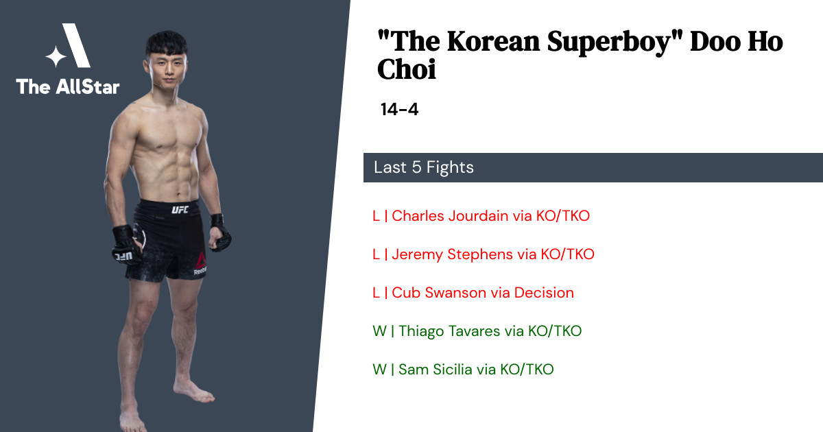 Recent form for Doo Ho Choi