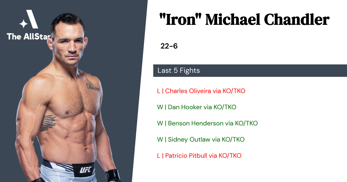 Recent form for Michael Chandler
