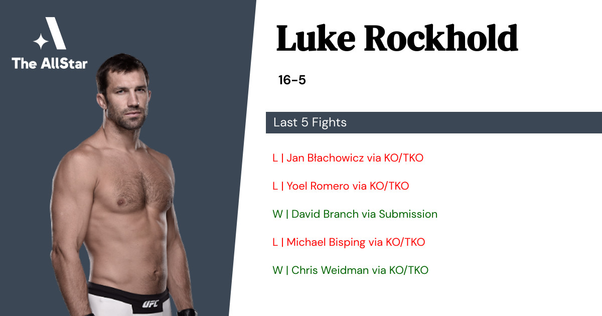 Recent form for Luke Rockhold