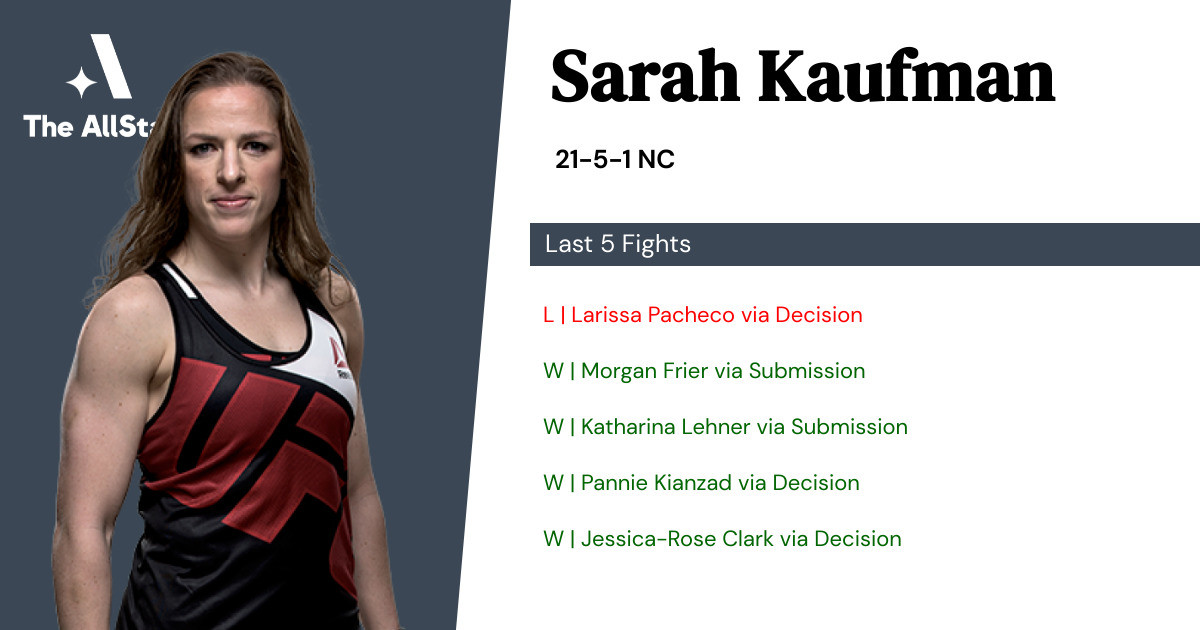 Recent form for Sarah Kaufman